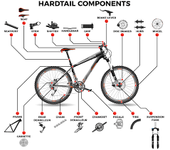 Bike Parts | Bicycle Parts | Bicycle Components | 4Bike Cycling ...